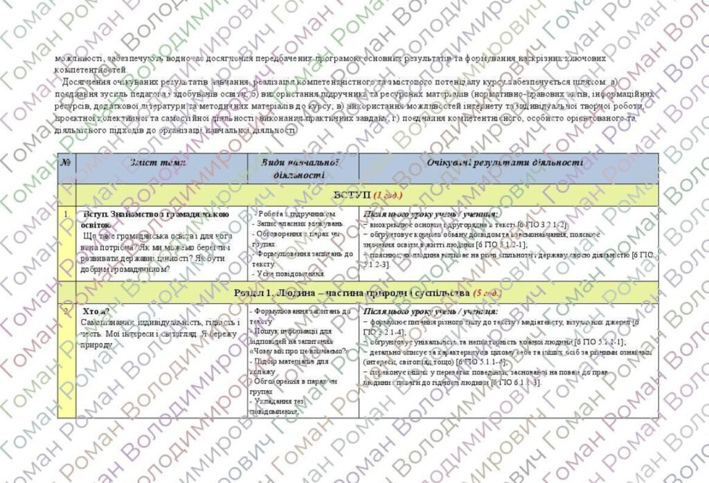 Головне зображення розробки: Робоча навчальна програма з курсу «Громадянська освіта. 6 клас». 0,5 год. За модельною програмою Васильків І. За наказом МОН від 19.12.2024