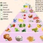 Фото розробки: Презентація до підручника Full Blast 7 Module 5 a Eating right