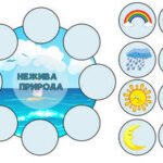 Фото розробки: 1-5 кл. Я ДОСЛІДЖУЮ СВІТ. ПІЗНАЄМО ПРИРОДУ. ПРИРОДА ЖИВА ТА НЕЖИВА. НАОЧНІСТЬ