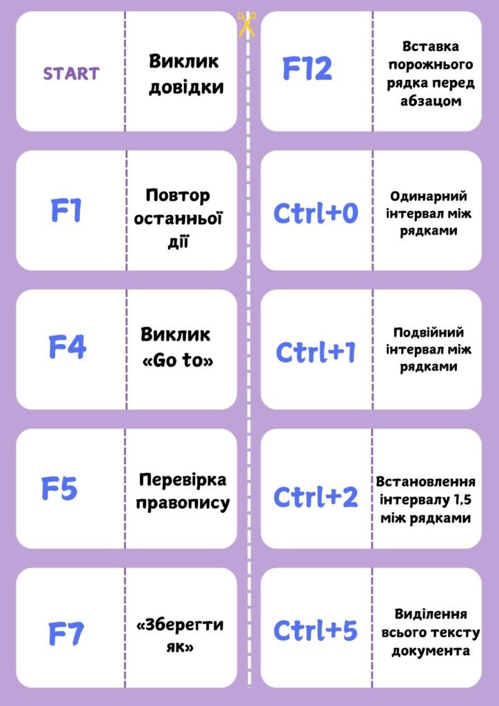 Головне зображення розробки: Доміно “Гарячі клавіші”