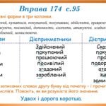 Фото розробки: Презентація “Дієприслівник як форма дієслова” (7 клас НУШ за підручником А.В.Онатій, Т.П.Ткачука)