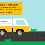 Інформатика 2 клас графіка