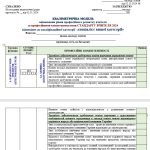 Фото розробки: КВАЛІМЕТРИЧНА МОДЕЛЬ ПРОФЕСІЙНОГО РОЗВИТКУ ВЧИТЕЛЯ КВАЛІФ-НОЇ КАТЕГОРІЇ «СПЕЦІАЛІСТ ВИЩОЇ КАТЕГОРІЇ”