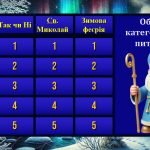 Фото розробки: День Святого Миколая. Вікторина