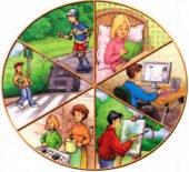 Річна контрольна робота з предмету «Здоров’я безпека та добробут» 6 клас