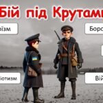 Фото розробки: Година пам’яті “Крути – бій за майбутнє” до Дня пам’яті Героїв Крут 29 січня 2025