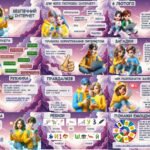 Фото розробки: Інтерактивна презентація “БЕЗПЕЧНИЙ ІНТЕРНЕТ”