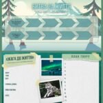 Фото розробки: Дидактичні матеріали до вивчення оповідання Джека Лондона «Жага до життя»