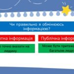 Фото розробки: Мережі для отримання інформації та спілкування.2 клас Інформатика