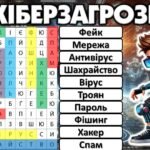 Фото розробки: Безпечний інтернет. Квест “Знайди пароль Wi-Fi”