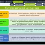 Фото розробки: Портфоліо Вчителя математики