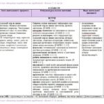 Фото розробки: Календарне планування з ГР. Інтегрований курс літератур (української та зарубіжної) для 7 класу НУШ_Яценко Т.О. (105 год / 3 год на тиждень)