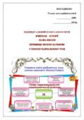 ІНДИВІДУАЛЬНИЙ ПЛАН САМООСВІТИ ВЧИТЕЛЯ ІСТОРІЇ (ПІДГОТОВКА ДО АТЕСТАЦІЇ 2025