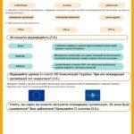 Фото розробки: Громадянська освіта. Зошит із завданнями до кожної теми (інтеграція з історією України) 7 клас