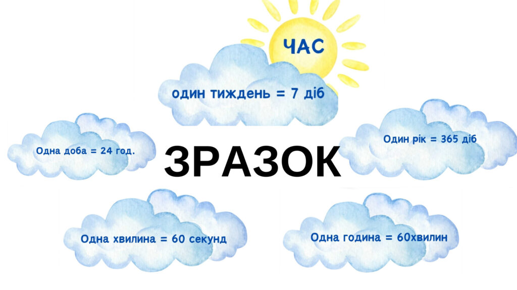 Головне зображення розробки: Дидактичний матеріал “МІРИ ЧАСУ”.