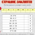 Фото розробки: Квест до Дня Святого Валентина