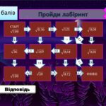 Фото розробки: Арифметичний квадратний корінь