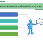 Фото розробки: Яка інформація є корисною. Дії з інформацією 2 клас