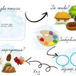 Фото розробки: Інформаційний комплект “Птахи взимку”+картка-схема для складання опису