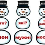 Фото розробки: 18 січня – День сніговика. Гра-тренажер “Частини мови” (анімована презентація + варіант для друку).