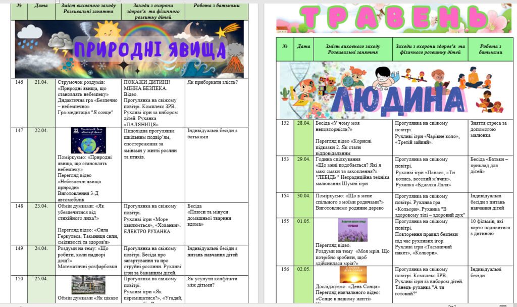 Головне зображення розробки: КТП вихователя ГПД 3 клас ІІ семестр 2024/2025н.р