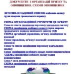 Фото розробки: ОРГАНІЗАЦІЯ та ЗАБЕЗПЕЧЕННЯ ЦИВІЛЬНОГО ЗАХИСТУ 2025. ПАКЕТ ДОКУМЕНТІВ, З УРАХУВАННЯМ ВОЄННОГО СТАНУ, в режимах повсякденної підвищеної готовності