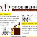 Фото розробки: ДОКУМЕНТИ Про Порядок раннього попередження та евакуації учасників освітнього процесу в разі нападу або ризику нападу у закладі освіти (школі)