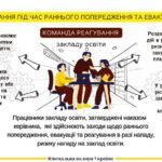 Фото розробки: ДОКУМЕНТИ Про Порядок раннього попередження та евакуації учасників освітнього процесу в разі нападу або ризику нападу у закладі освіти (школі)