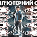 Фото розробки: Безпечний інтернет. Квест “Знайди пароль Wi-Fi”