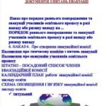 Фото розробки: ОРГАНІЗАЦІЯ та ЗАБЕЗПЕЧЕННЯ ЦИВІЛЬНОГО ЗАХИСТУ 2025. ПАКЕТ ДОКУМЕНТІВ, З УРАХУВАННЯМ ВОЄННОГО СТАНУ, в режимах повсякденної підвищеної готовності