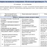 Фото розробки: Календарно-тематичне планування з “Безпекового практикуму” 5 клас