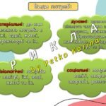 Фото розробки: Ранкові зустрічі 2 клас. Лютий. 6-й МІСЯЦЬ. ХОЧУ — МОЖУ — ПОТРІБНО. Комплект презентацій 20 шт. Ранкова зустріч