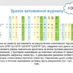Фото розробки: Технології. Орієнтири для оцінювання у НУШ