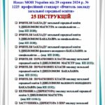 УПРОВАДЖЕННЯ НОВИХ ПОСАД Посадові інструкції відповідно до СТАНДАРТУ ВЧИТЕЛЯ 2024 (25 інструкцій)