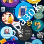 Фото розробки: День безпечного інтренету Буклет і інтерактивний постер