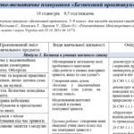 Фото розробки: Календарно-тематичне планування з “Безпекового практикуму” 6 клас