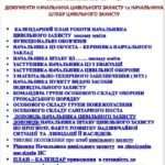 Фото розробки: ОРГАНІЗАЦІЯ та ЗАБЕЗПЕЧЕННЯ ЦИВІЛЬНОГО ЗАХИСТУ 2025. ПАКЕТ ДОКУМЕНТІВ, З УРАХУВАННЯМ ВОЄННОГО СТАНУ, в режимах повсякденної підвищеної готовності