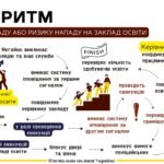 Фото розробки: ДОКУМЕНТИ Про Порядок раннього попередження та евакуації учасників освітнього процесу в разі нападу або ризику нападу у закладі освіти (школі)