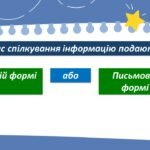 Фото розробки: Мережі для отримання інформації та спілкування.2 клас Інформатика