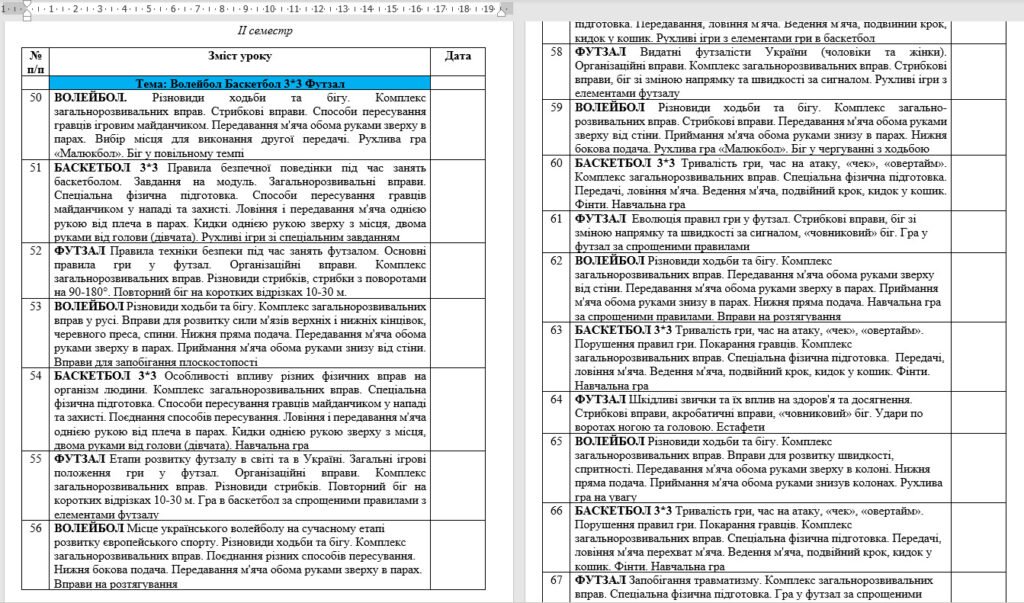 Головне зображення розробки: КТП фізична культура 6 клас ІІ семестр