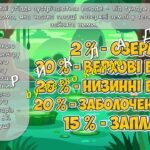 Фото розробки: Анімована інформаційно-ігрова презентація “2 лютого – День водно-болотних угідь. Цінуй. Надихай. Захищай!” 2025