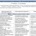 Фото розробки: Календарно-тематичне планування з “Безпекового практикуму” 7 клас