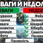 Фото розробки: Безпечний інтернет. Квест “Знайди пароль Wi-Fi”