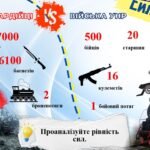 Фото розробки: Презентація+плакати до Дня пам’яті Героїв Крут. “КРУТИ. ПЕРШІ КІБОРГИ!” для 6-11 кл.