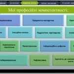 Фото розробки: Портфоліо Вчителя математики