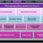 Фото розробки: Портфоліо Вчителя фізики та астрономії