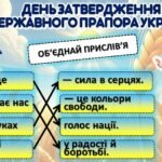 Фото розробки: День затвердження прапора України “Поверни символ перемоги!”