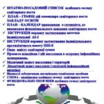 Фото розробки: ОРГАНІЗАЦІЯ та ЗАБЕЗПЕЧЕННЯ ЦИВІЛЬНОГО ЗАХИСТУ 2025. ПАКЕТ ДОКУМЕНТІВ, З УРАХУВАННЯМ ВОЄННОГО СТАНУ, в режимах повсякденної підвищеної готовності