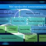 Фото розробки: Портфоліо вчителя інформатики