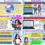 Фото розробки: Презентація до Дня безпечного Інтернету 2026 “Твоя безпека в цифровому світі” (+конспект, розтяжка, банер). 10 лютого – День безпечного Інтернету